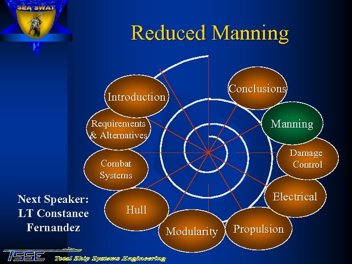Reduced Manning Introduction Conclusions Manning Requirements & Alternatives Damage Control Combat Systems Next Speaker: