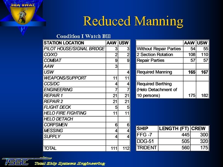 Reduced Manning Condition I Watch Bill 
