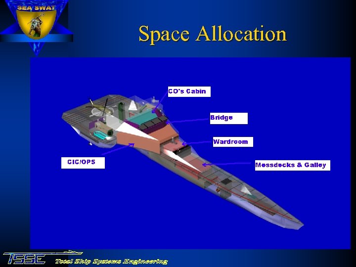 Space Allocation 