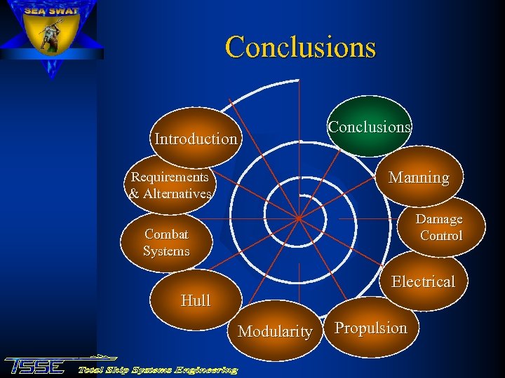 Conclusions Introduction Conclusions Manning Requirements & Alternatives Damage Control Combat Systems Electrical Hull Modularity