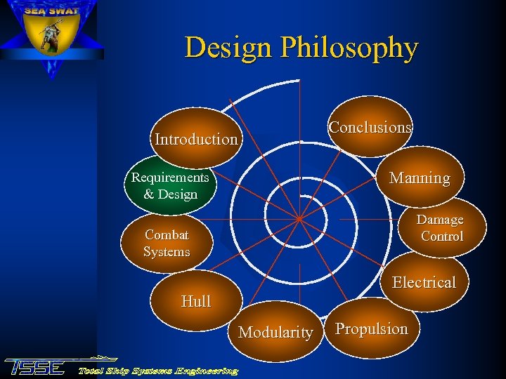 Design Philosophy Introduction Conclusions Manning Requirements & Design Damage Control Combat Systems Electrical Hull