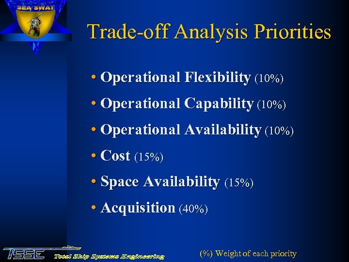 Trade-off Analysis Priorities • Operational Flexibility (10%) • Operational Capability (10%) • Operational Availability