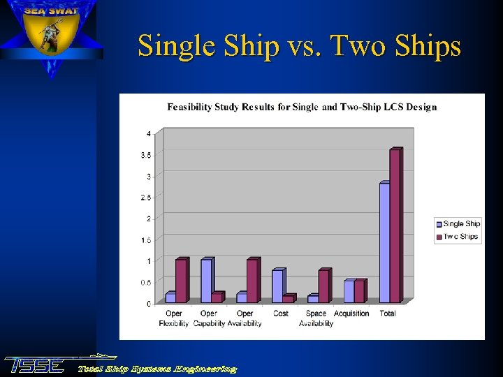Single Ship vs. Two Ships 