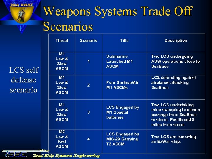 Weapons Systems Trade Off Scenarios Threat LCS self defense scenario M 1 Low &