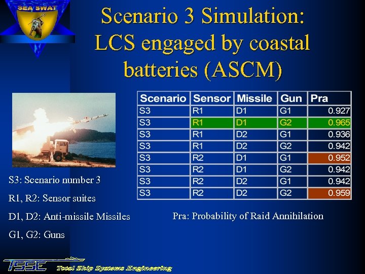 Scenario 3 Simulation: LCS engaged by coastal batteries (ASCM) S 3: Scenario number 3