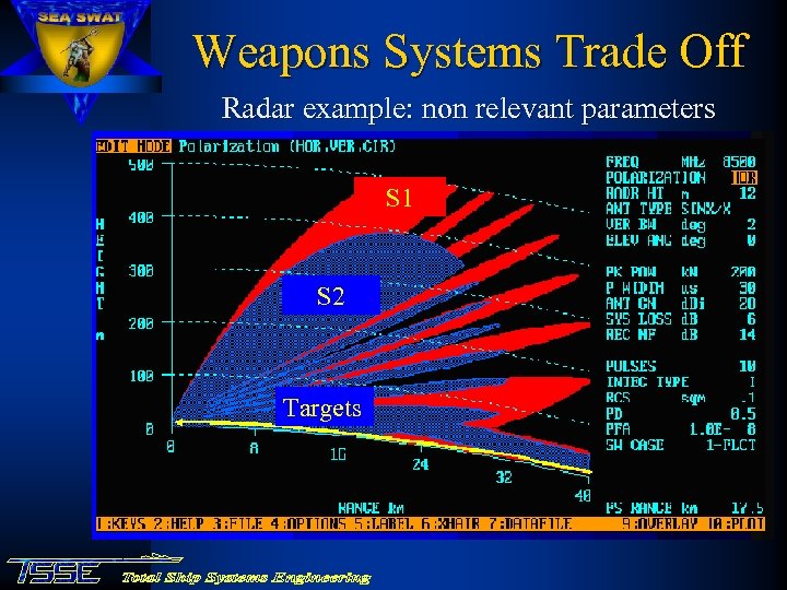 Weapons Systems Trade Off Radar example: non relevant parameters S 1 S 2 Targets