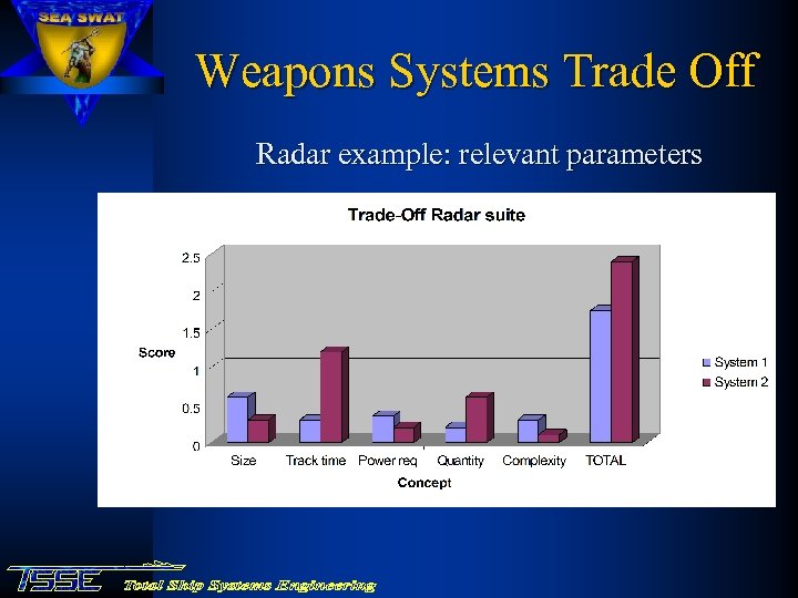 Weapons Systems Trade Off Radar example: relevant parameters 