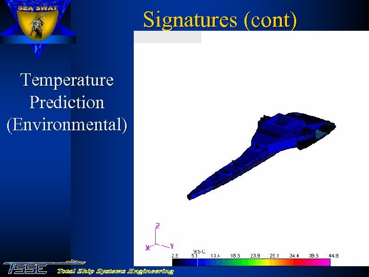 Signatures (cont) Temperature Prediction (Environmental) 