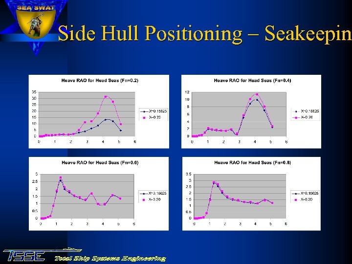 Side Hull Positioning – Seakeepin 
