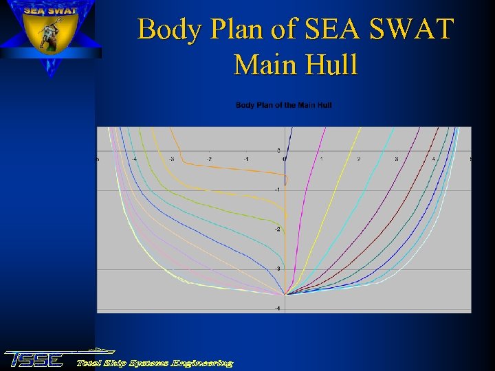 Body Plan of SEA SWAT Main Hull 