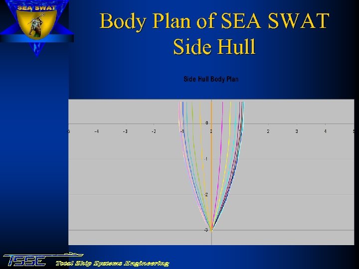Body Plan of SEA SWAT Side Hull 