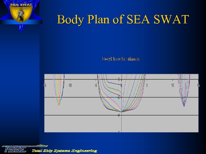 Body Plan of SEA SWAT 