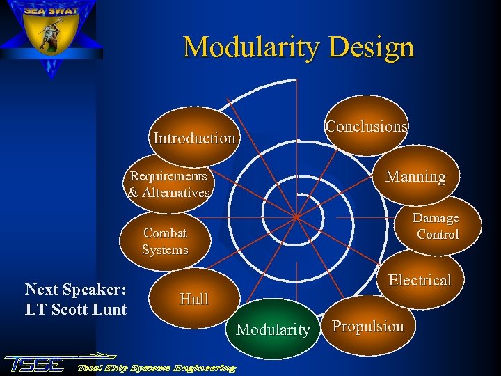Modularity Design Introduction Conclusions Manning Requirements & Alternatives Damage Control Combat Systems Next Speaker: