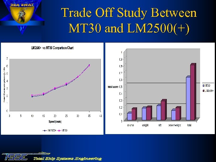 Trade Off Study Between MT 30 and LM 2500(+) 