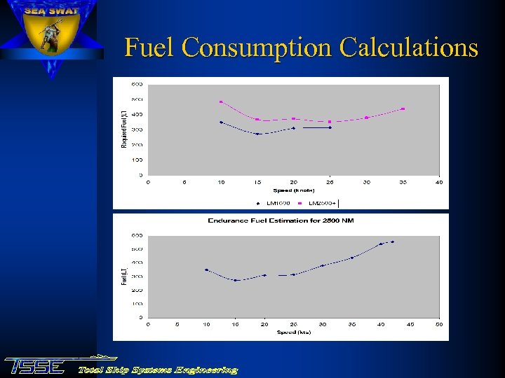 Fuel Consumption Calculations 