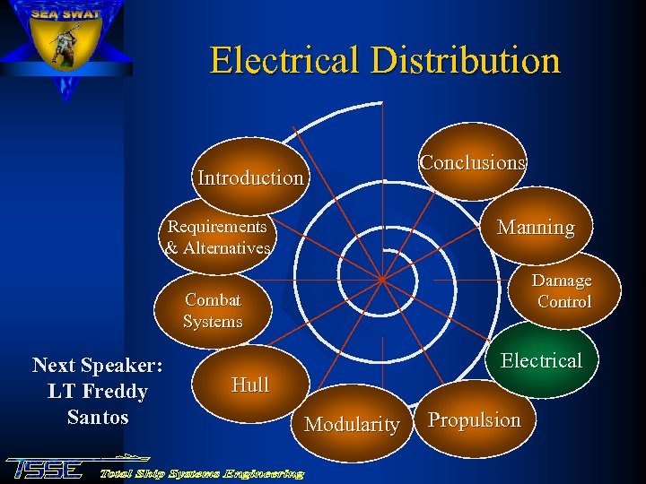 Electrical Distribution Introduction Conclusions Manning Requirements & Alternatives Damage Control Combat Systems Next Speaker: