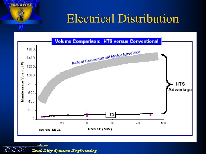 Electrical Distribution 