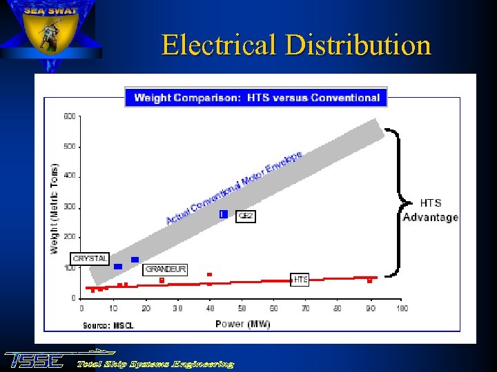 Electrical Distribution 