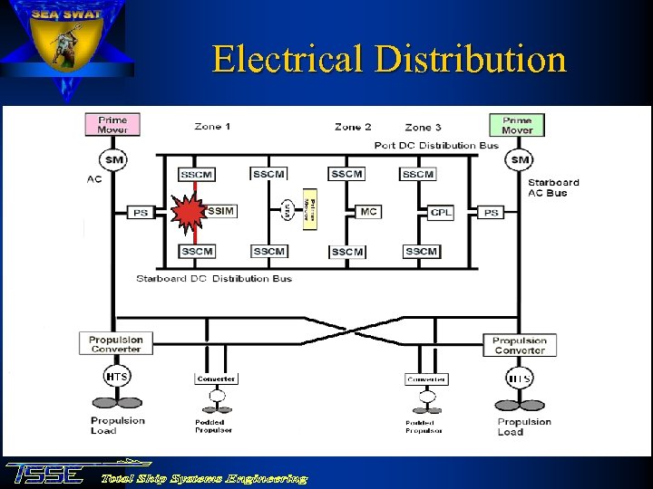 Electrical Distribution 