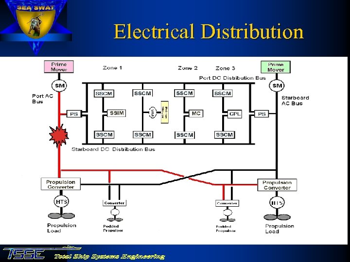 Electrical Distribution 