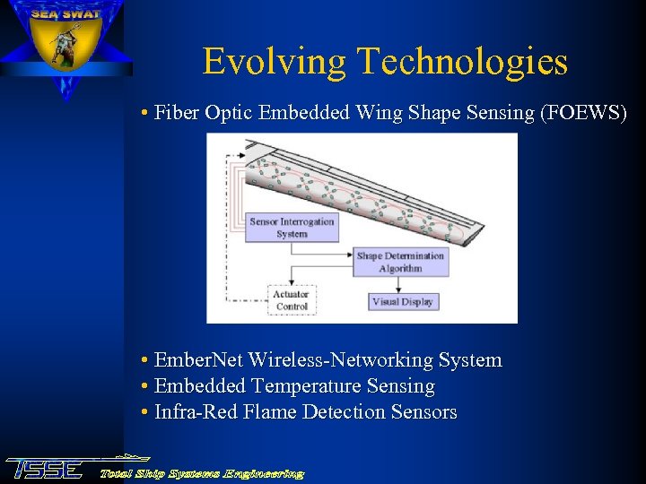 Evolving Technologies • Fiber Optic Embedded Wing Shape Sensing (FOEWS) • Ember. Net Wireless-Networking