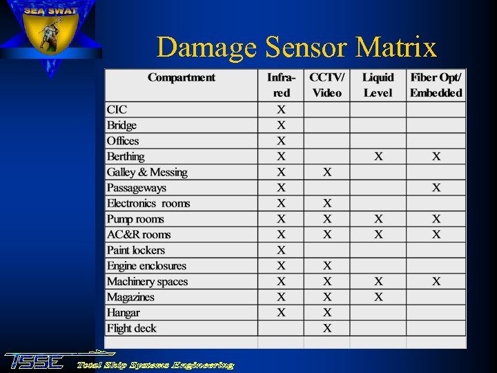 Damage Sensor Matrix 