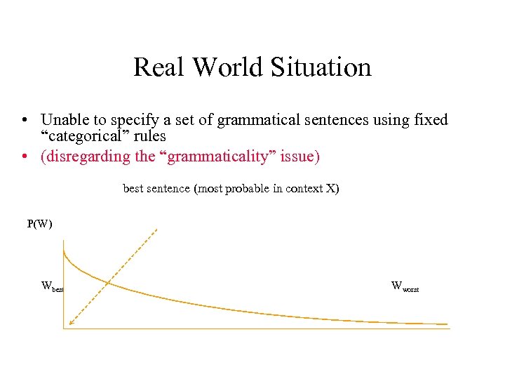 Real World Situation • Unable to specify a set of grammatical sentences using fixed