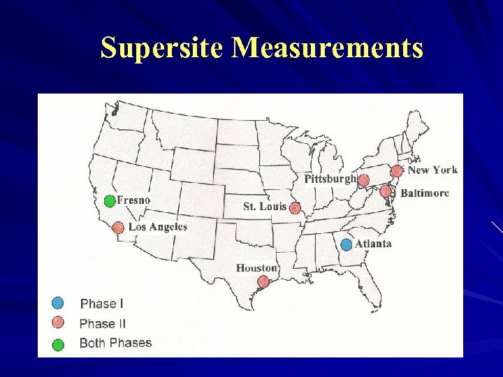 Supersite Measurements 