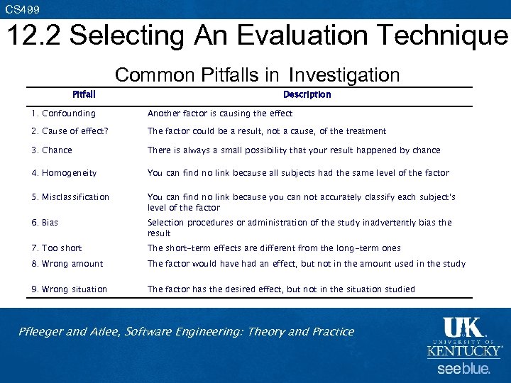 CS 499 12. 2 Selecting An Evaluation Technique Common Pitfalls in Investigation Pitfall Description