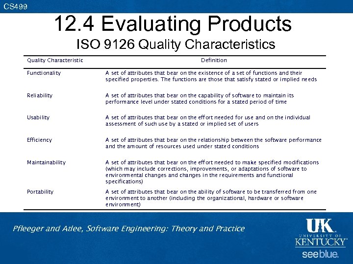 CS 499 12. 4 Evaluating Products ISO 9126 Quality Characteristics Quality Characteristic Definition Functionality