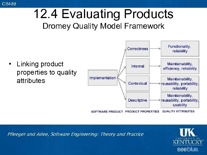 CS 499 12. 4 Evaluating Products Dromey Quality Model Framework • Linking product properties