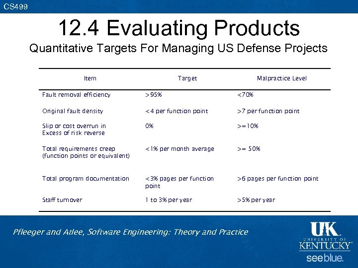 CS 499 12. 4 Evaluating Products Quantitative Targets For Managing US Defense Projects Item