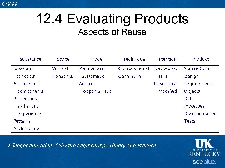 CS 499 12. 4 Evaluating Products Aspects of Reuse Substance Ideas and concepts Artifacts