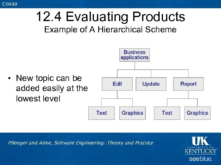 CS 499 12. 4 Evaluating Products Example of A Hierarchical Scheme • New topic