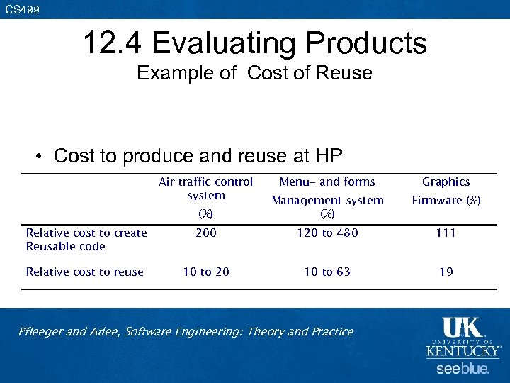 CS 499 12. 4 Evaluating Products Example of Cost of Reuse • Cost to