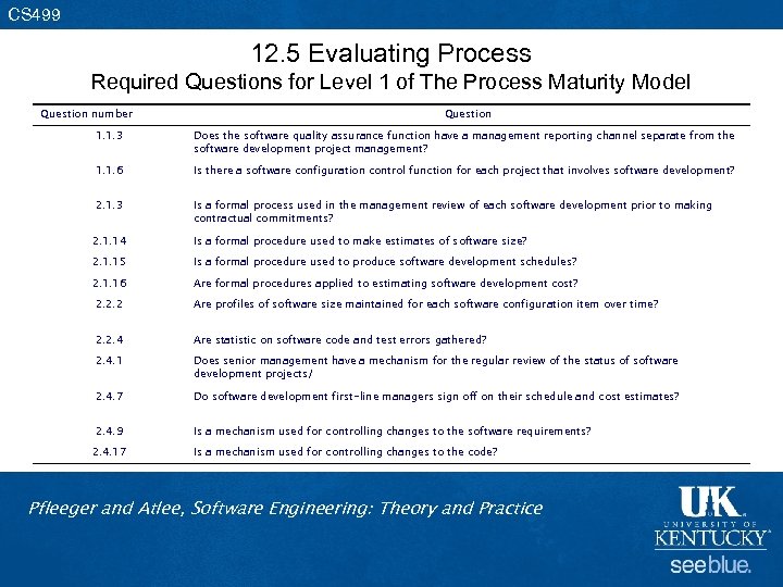 CS 499 12. 5 Evaluating Process Required Questions for Level 1 of The Process