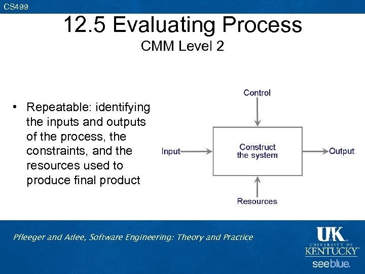 CS 499 12. 5 Evaluating Process CMM Level 2 • Repeatable: identifying the inputs