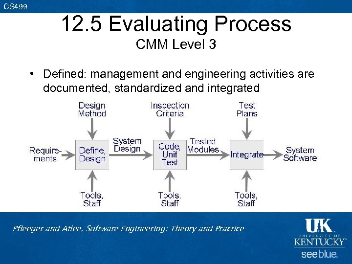 CS 499 12. 5 Evaluating Process CMM Level 3 • Defined: management and engineering