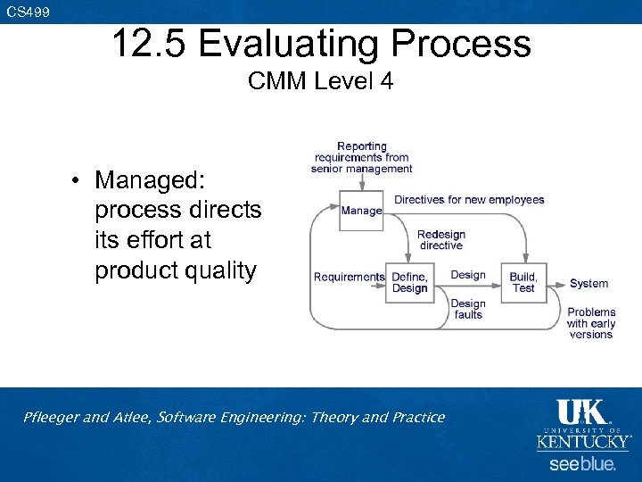 CS 499 12. 5 Evaluating Process CMM Level 4 • Managed: process directs its