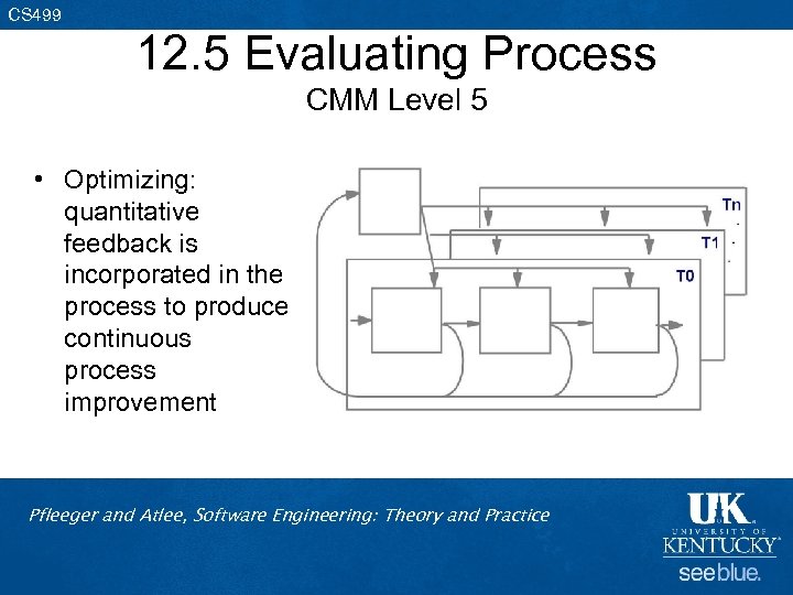 CS 499 12. 5 Evaluating Process CMM Level 5 • Optimizing: quantitative feedback is