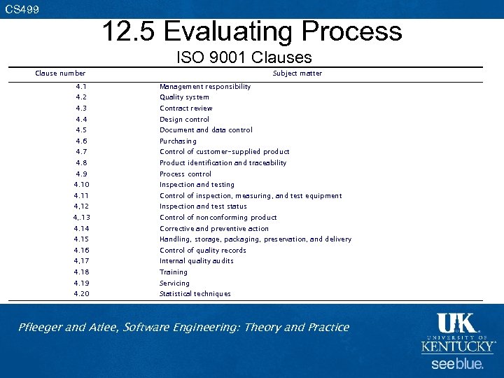 CS 499 12. 5 Evaluating Process ISO 9001 Clauses Clause number Subject matter 4.