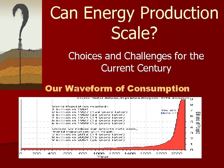 Can Energy Production Scale? Choices and Challenges for the Current Century Our Waveform of