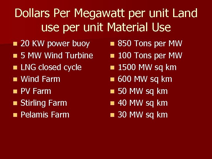 Dollars Per Megawatt per unit Land use per unit Material Use n n n