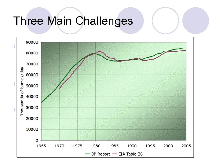 Three Main Challenges l Electricity Production: per capita consumption is increasing faster than energy