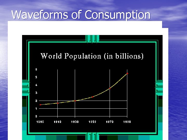 Waveforms of Consumption 