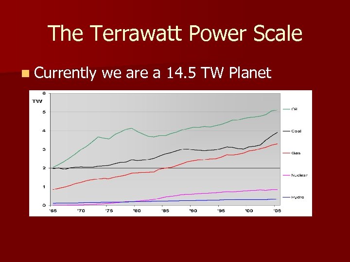 The Terrawatt Power Scale n Currently we are a 14. 5 TW Planet 