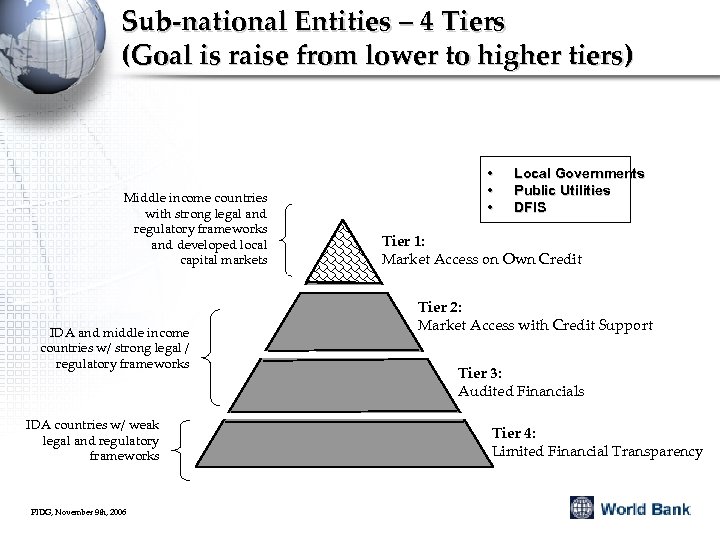 Sub-national Entities – 4 Tiers (Goal is raise from lower to higher tiers) Middle