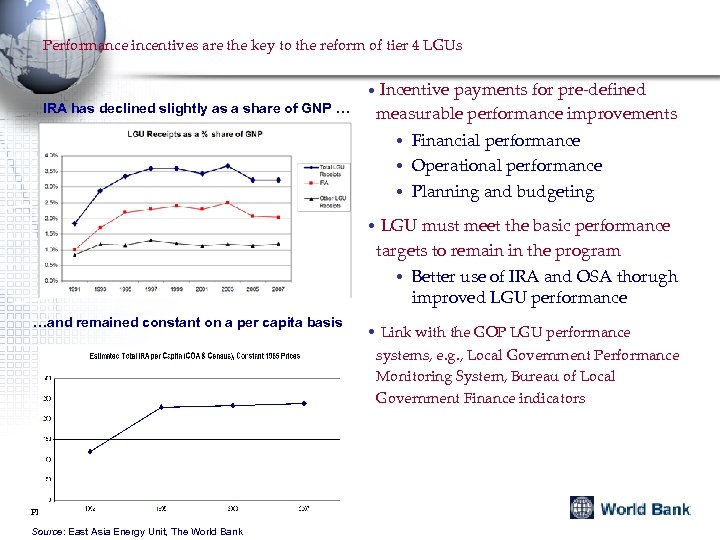 Performance incentives are the key to the reform of tier 4 LGUs • IRA