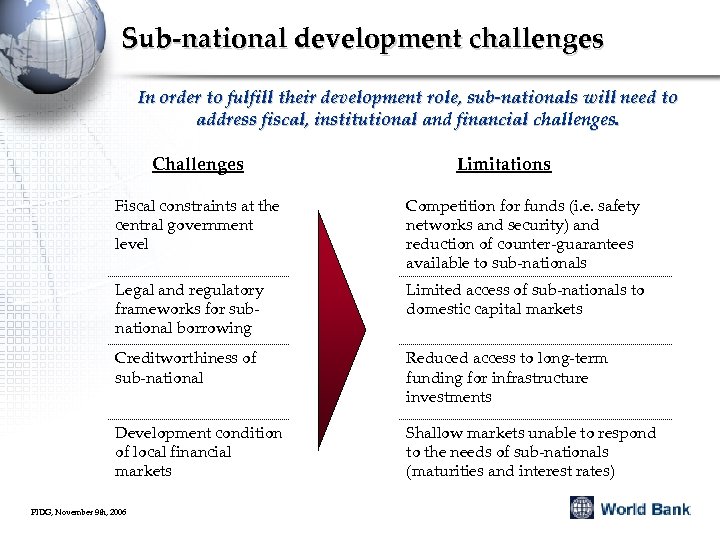 Sub-national development challenges In order to fulfill their development role, sub-nationals will need to