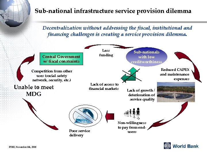 Sub-national infrastructure service provision dilemma Decentralization without addressing the fiscal, institutional and financing challenges